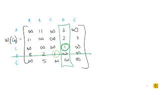 MAPV101 Algorithms Minimum Spanning Tree Prim