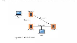 CIT 2323 Network Security Chapter 6 Recording Spring 2019