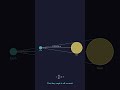 How to Measure the Sun Without Leaving Earth | The Power of Radians