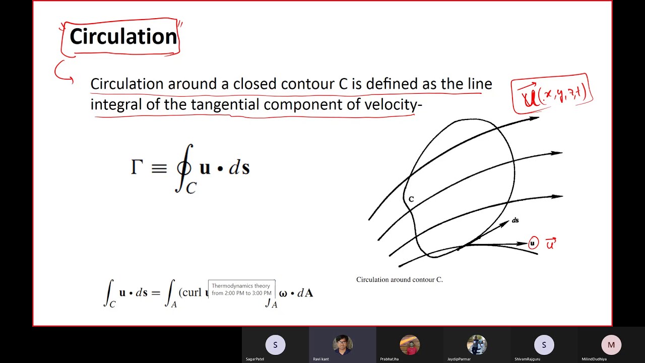 Advanced fluid mechanics | Kinematics | Circulation |Streamfunctions ...