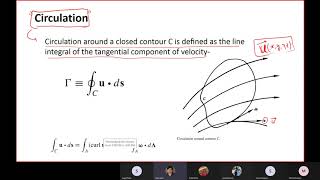 Advanced fluid mechanics | Kinematics | Circulation |Streamfunctions| part 5