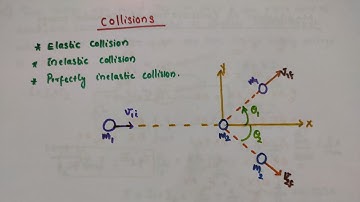 Collisions/Elastic/Inelastic/Completely inelastic //Class 11 Physics/Chapter 6 Work Energy and Power