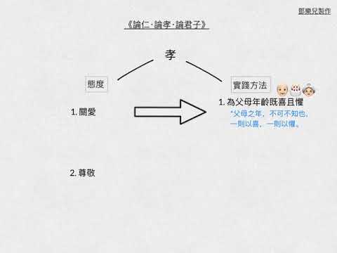 ［DSE範文罐頭］《論仁論孝論君子》