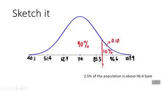 Inverse Normal Probabilities