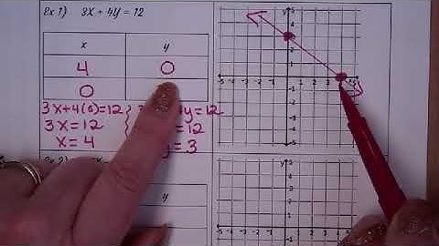 Video Notes: Graphing Standard Form Using the Intercepts