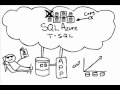 What is SQL Azure?