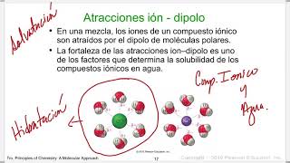 Fuerzas Intermoleculares, Sólidos y Líquidos