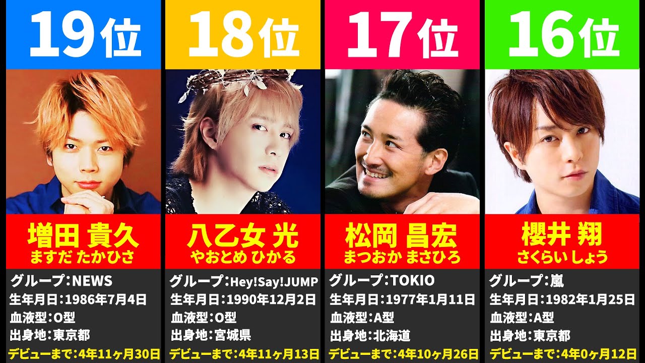 ジャニーズ 入所 順