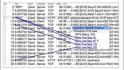Wireshark’s new tool – Transum