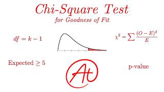 Chi-Square Test for Goodness of Fit EXPLAINED with Example