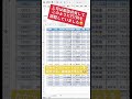 【エクセル便利技】3秒で行列幅を自動調整する方法【Excel エクセル】 #Shorts