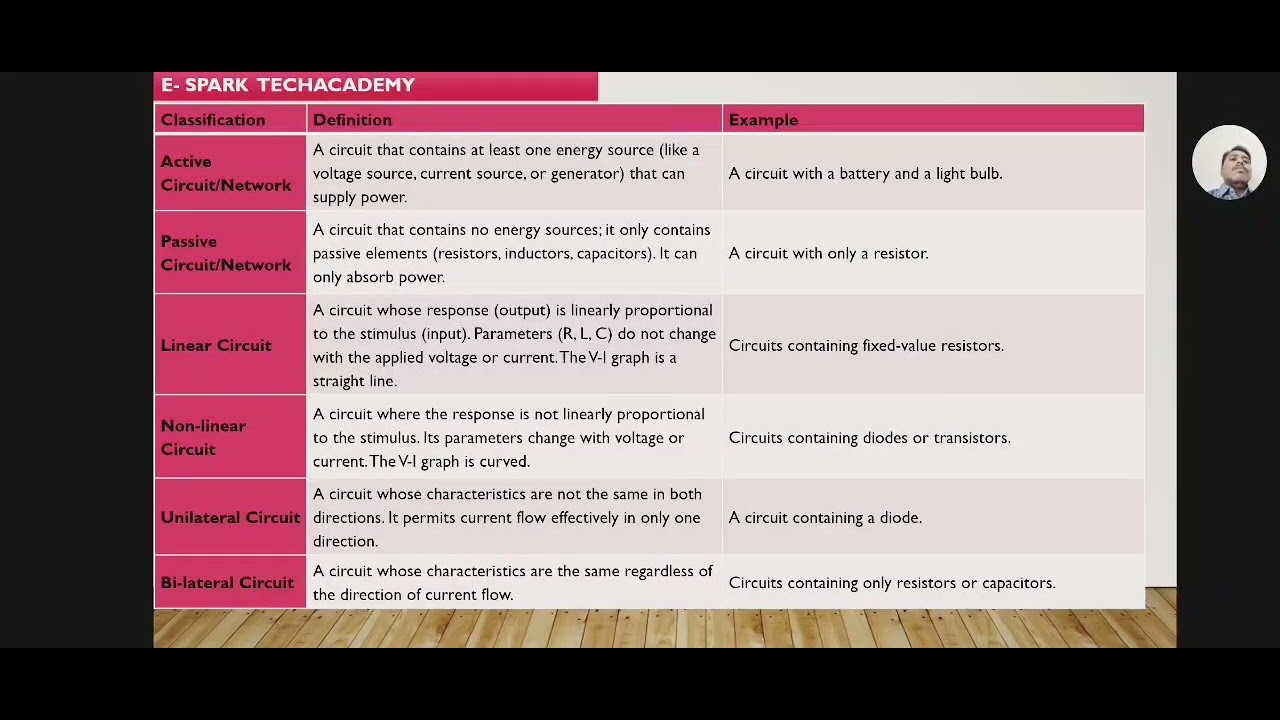 Fundamentals of Electrical Engineering Unit-2 DC Circuit - YouTube