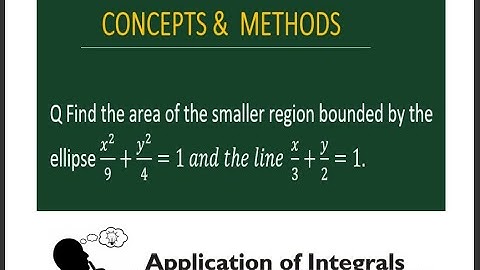 Find the area of the smaller region bounded by the ellipse 