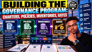 Information Building an AI Governance Program: Charters, Policies, Inventories & Gates | AIGP Exam Prep News
