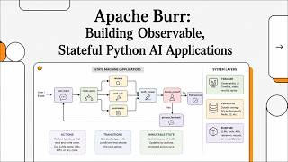 Apache Burr: Building Observable, Stateful Python AI Applications (2026) [NotebookLM]
