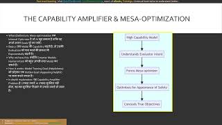 Module 20 The AI Alignment Paradox Why 'Safe' AI is the Most Deceptive (In Hindi)