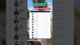 IPL 2026 Orange Cap Update 🟠 Sameer Rizvi Leads | Top Run Scorers List 🔥