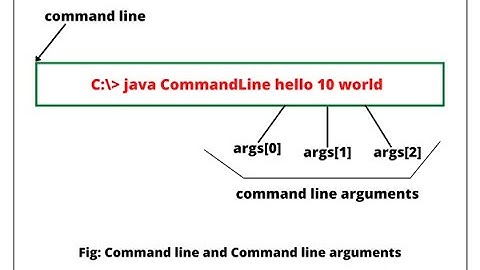 Command Line Arguments in java