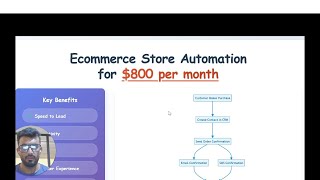 Sell $800/Month Automation to E-Commerce Stores | AI-Powered Store Management