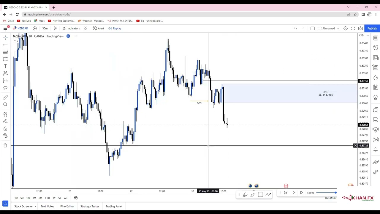 NZDCAD CALL  ON DISCORD COMMUNITY,  SMART MONEY CONCEPT TRADING!