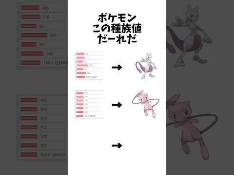 【ポケモン】この種族値だーれだ【ミュウツー】#ポケモン