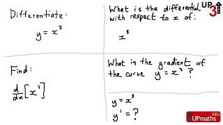 Differentiation of Just Polynomials (Difficult Questions) (UP3 maths video lesson)