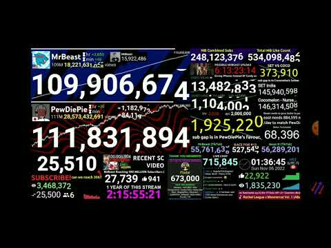 Mrbeast 110M subscribers