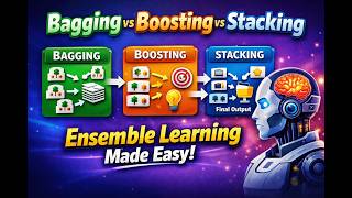 Ensemble Methods in Machine Learning | Bagging, Boosting & Stacking Explained