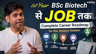 From 1st Year BSc Biotech to Landing a Job | Complete Career Roadmap for BSc Biotech Students