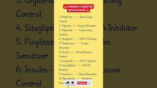 Diabetes Medicines 💊⚠️ | Control Blood Sugar Effectively 🍬