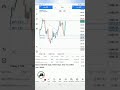 Gold Trade #xauusdforcast #trading #bestgoldforexsignals #forextrading #forex #xauusdsignal #xauusd