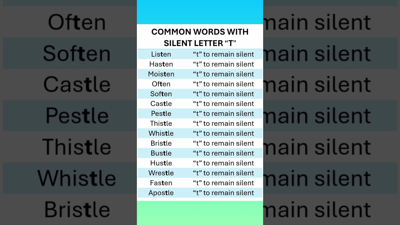 Common Words with Silent Letter "T". Vocabulary. Basic English Grammar for IELTS, Exams & Daily Use