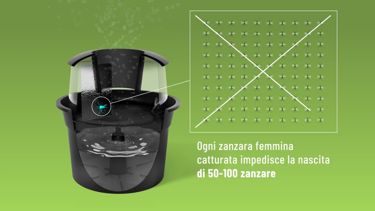 New Biogents Video BG GAT Reflect Tech SBM IT