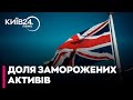 Британія вивчить можливість використання заморожених активів рф для "репараційного кредиту" Україні