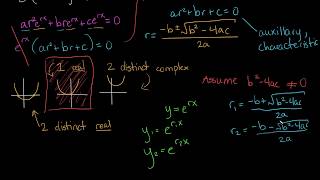 Differential Equations: Distinct Roots of the Characteristic Equation
