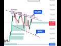 🎯 1st October part (1) Btc And Gold Live Stream| Gold And Btc Live trading| #btc #gold