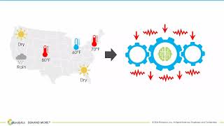 Planalytics 2-Minute Overview