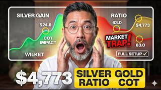 Silver +1.4% Into Weekend | Gold/Silver Ratio 63.0 | Gold $4,773 | COT Today 3:30 PM | Full Setup