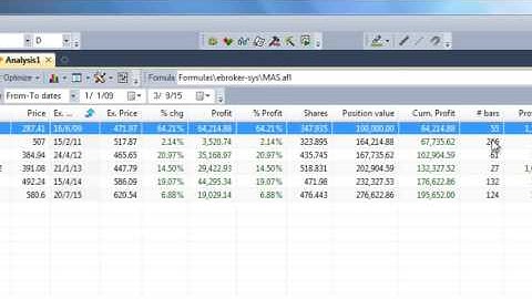 Hướng Dẫn Sử Dụng Chức Năng Backtest Trong Amibroker