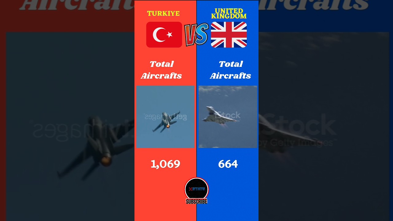 Turkiye Vs UK Military Comparison || 