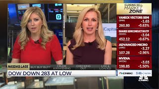Market moving significantly under the surface with delta concerns