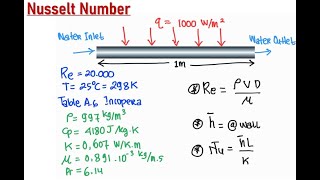 How to get Re, h, Nu in Ansys #cfd #fluent by Mechanical Relaxation 12,984 views 3 years ago 26 minutes