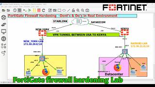 🔥 FortiGate Firewall Hardening- Complete Enterprise Site-to-Site VPN Security Lab Guía