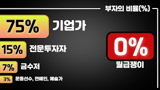 월급쟁이로 살아남는 방법