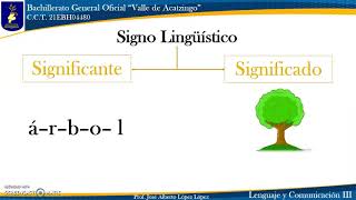 SIGNIFICADO Y SIGNIFICANTE