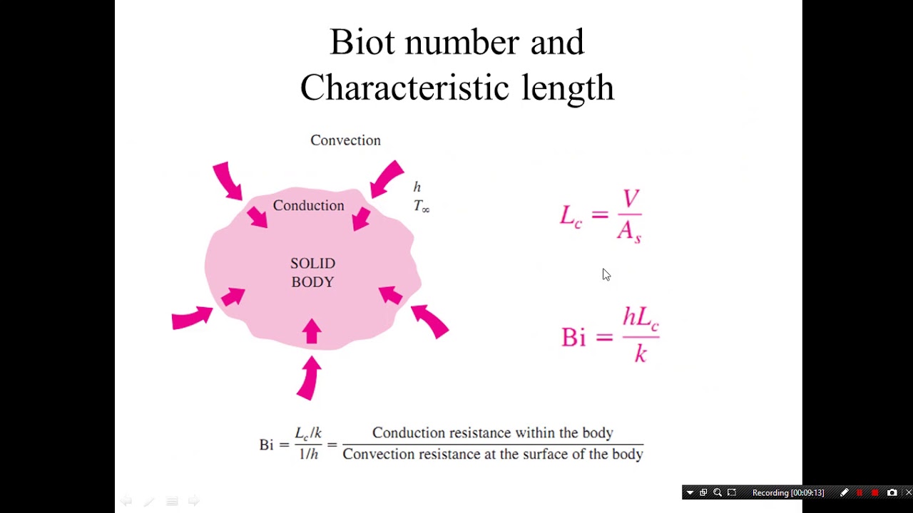 Unsteady Heat Conduction Explanation (Arabic) YouTube