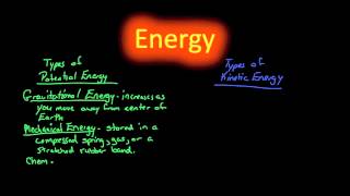 3:1- Energy