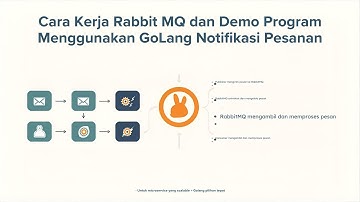 Cara Kerja Rabbit MQ dan Demo Program Menggunakan GoLang   Notifikasi Pesanan