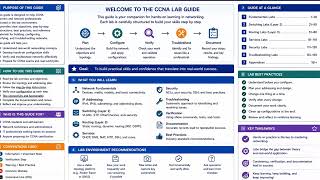 Lecture 0 CCNA Lab Guide Overview | Your Complete Roadmap to 150+ Hands-On Labs