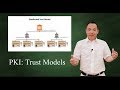 PKI -  trust & chain of trust -why, who and how?